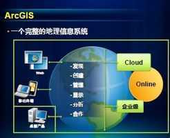 ArcGIS桌面產(chǎn)品10.1新特性詳解與免費(fèi)下載指南